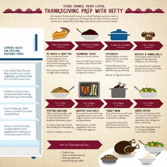 Start prepping food for Thanksgiving before the big day! Don't spend all your time in the kitchen! 