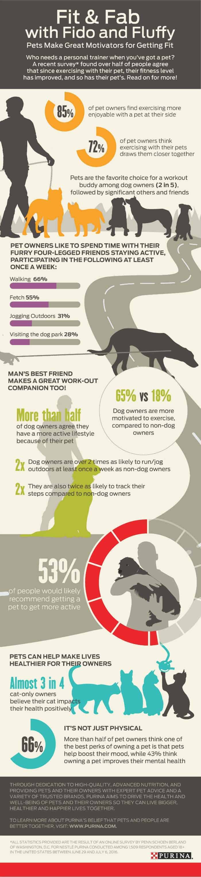 Purina Fitness with Pets Infographic